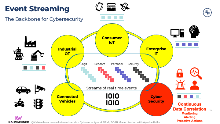 Data in Motion with Apache Kafka is the Backbone for Cybersecurity