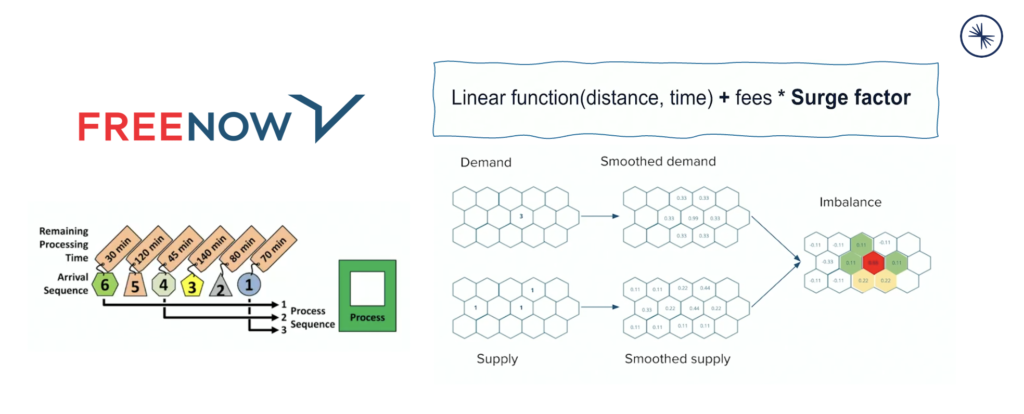 FREE NOW my taxi Data in Motion with Kafka and Confluent Cloud for Stateful Streaming Analytics