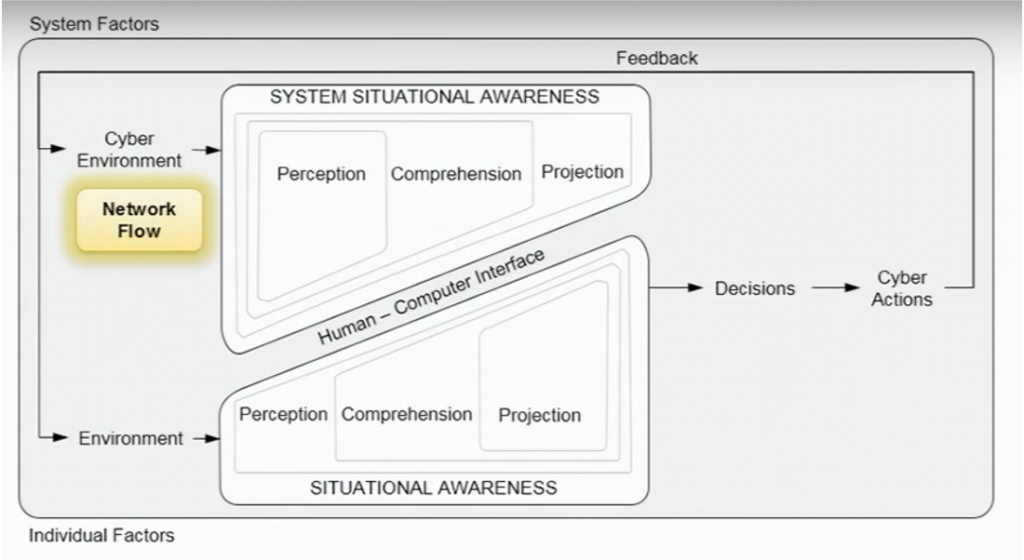 Human – Computer Interface for Decision Making