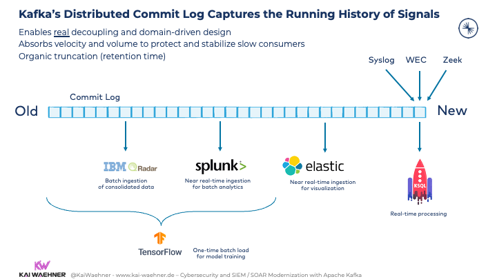 Kafka Distributed Commit Log Captures the Running History of Signals for Decoupling between SIEM SOAR Splunk Elasticsearch Zeek