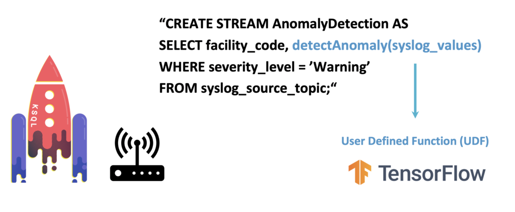 Kafka ksqlDB and TensorFlow for Digital Forensics and Cybersecurity