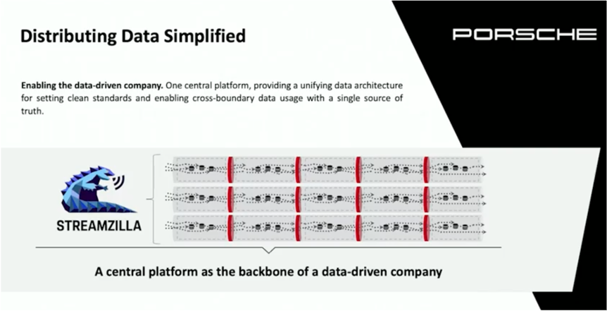 Porsche Streamzilla powered by Apache Kafka