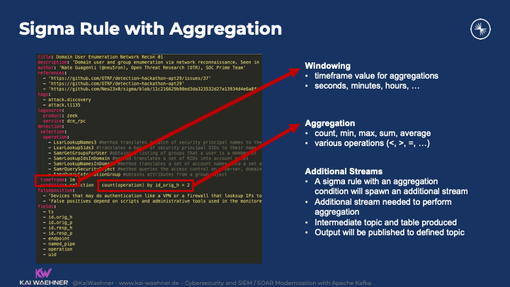 Sigma Rule with Aggregation