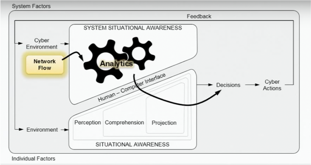 Situational Awareness and Automated Analytics