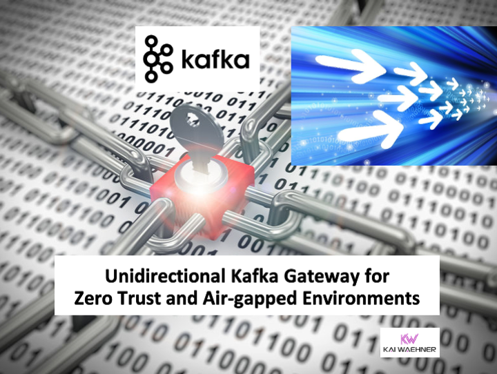 Unidirectional Kafka Gateway for Zero Trust and Air Gapped Environments