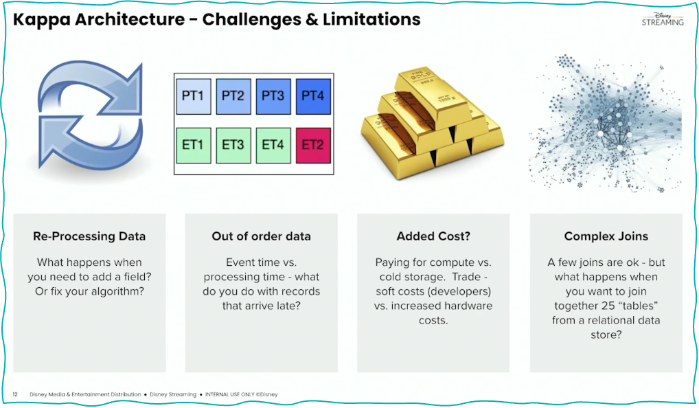 Challenges of the Kappa Architecture