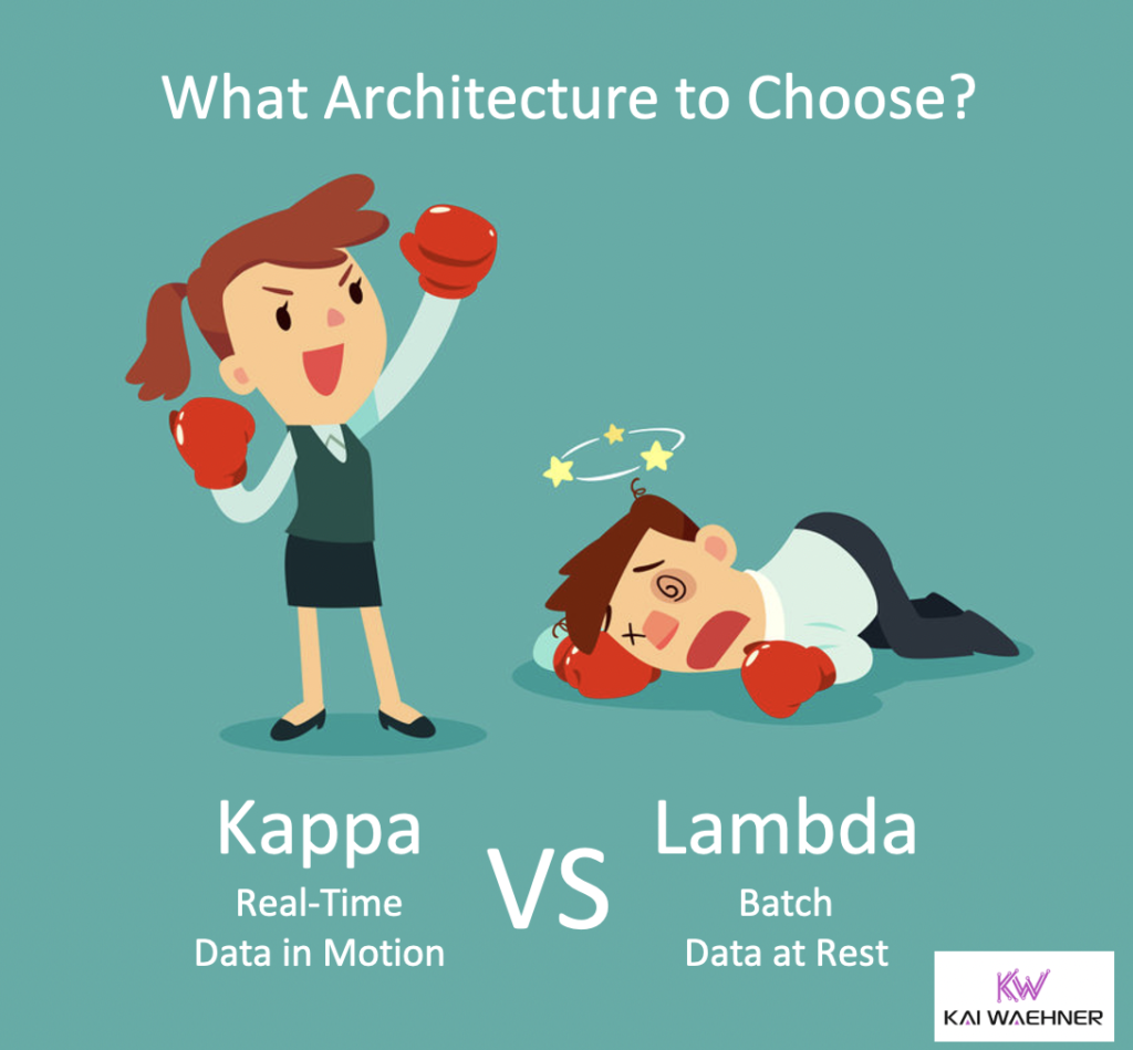 Kappa Architecture vs Lambda Architecture for Apache Kafka Pulsar Data Lakes