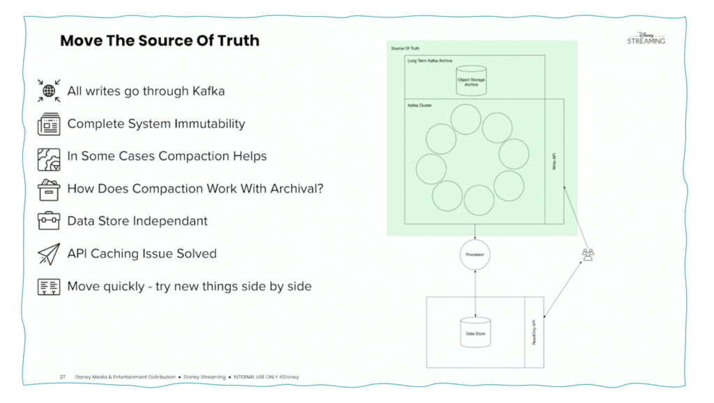 Kappa Architecture with Apache Kafka at Disney