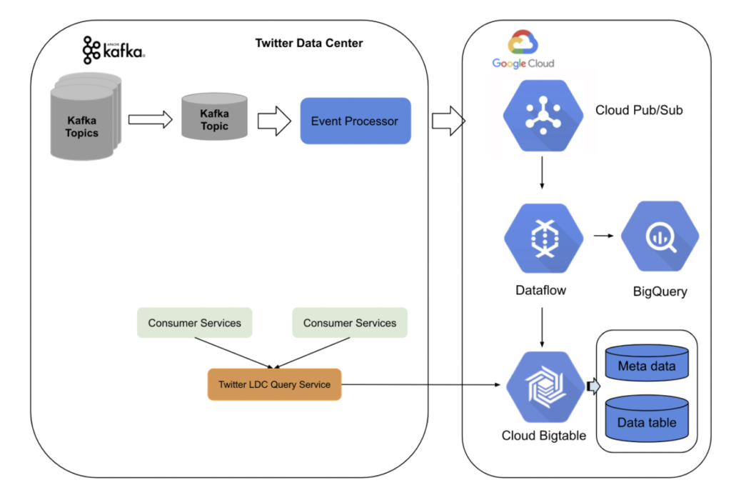 Lambda vs. Kappa Architecture. A Guide to Choosing the Right Data