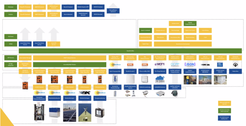 Apache Kafka at Leipziger Stadtwerke Utilities Energy Public Sector