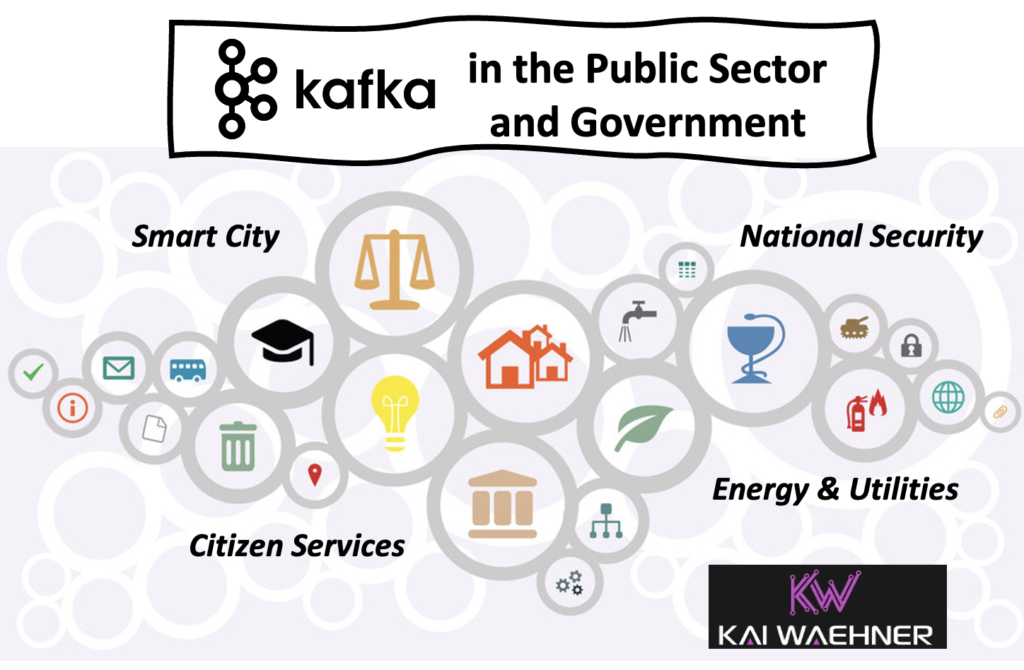 Apache Kafka in the Public Sector and Government for Data in Motion