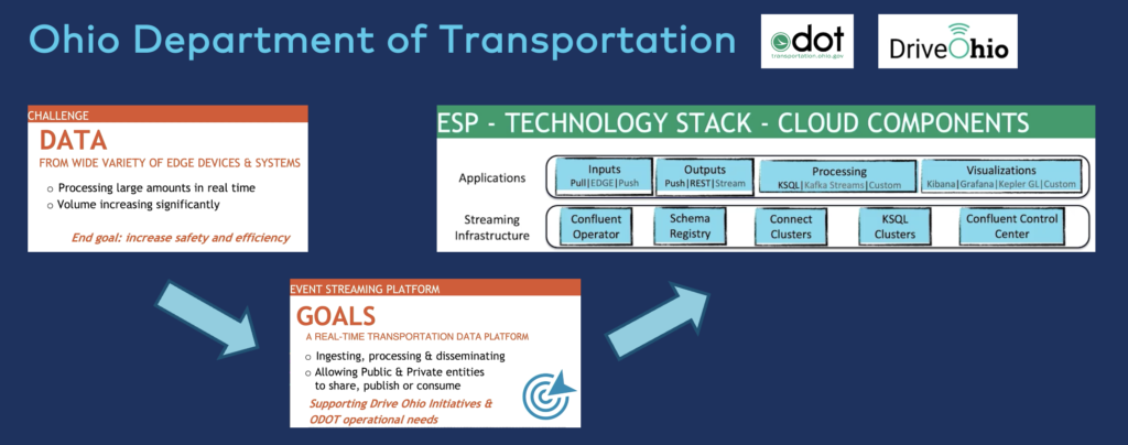 Apache in Public Sector Government and Smart City at Ohio Department of Transportation