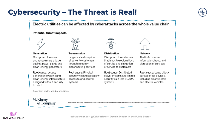 Cybersecurity The Threat is Real in Public Sector and Energy Infrastructure