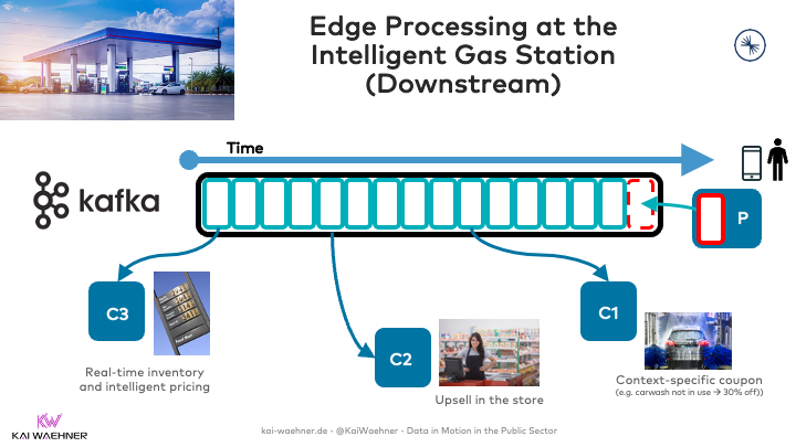 Edge Processing at the Intelligent Gas Station Downstream with Apache Kafka
