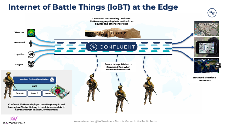 Kafka at the Edge and Hybrid for National Security and Military