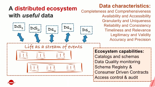 Life is a Stream of Events powered by Apache Kafka at NAV