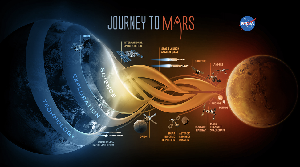 NASA Real Time Data from Mars with Apache Kafka