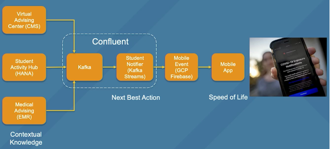 Next Best Action with Kafka Streams and Stream Processing