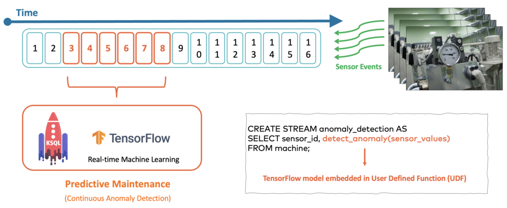 Real Time Machine Learning with Kafka KSQL and TensorFlow