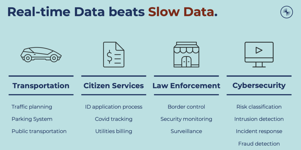 Real time data beats slow data in the public sector