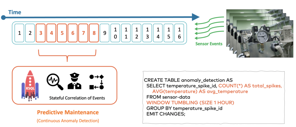 Stateful Predictive Maintenance with Kafka and ksqlDB