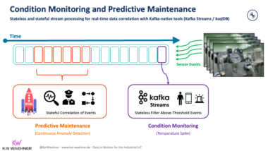 OPC UA, MQTT, and Apache Kafka - The Trinity of Data Streaming in IoT ...