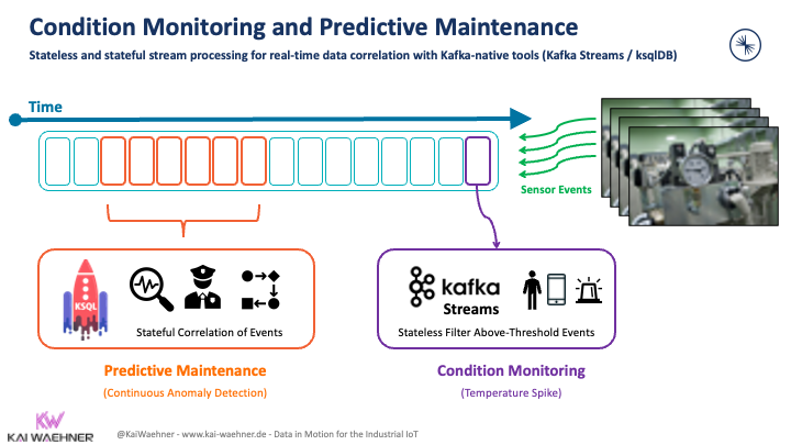 Stateless Condition Monitoring and Stateful and Predictive Maintenance with Apache Kafka ksqlDB and TensorFlow