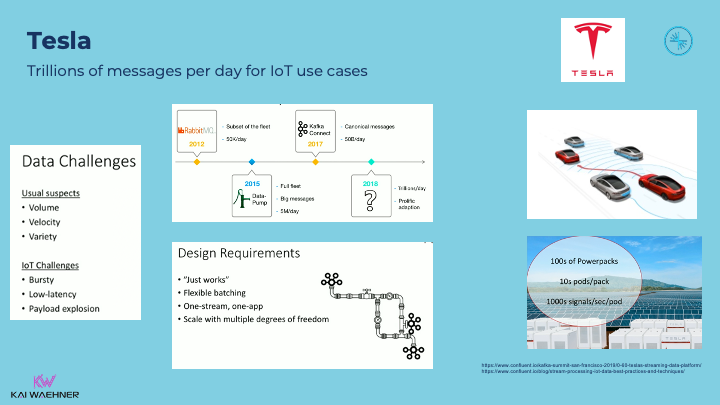 Tesla using Apache Kafka for IoT and Energy Sector