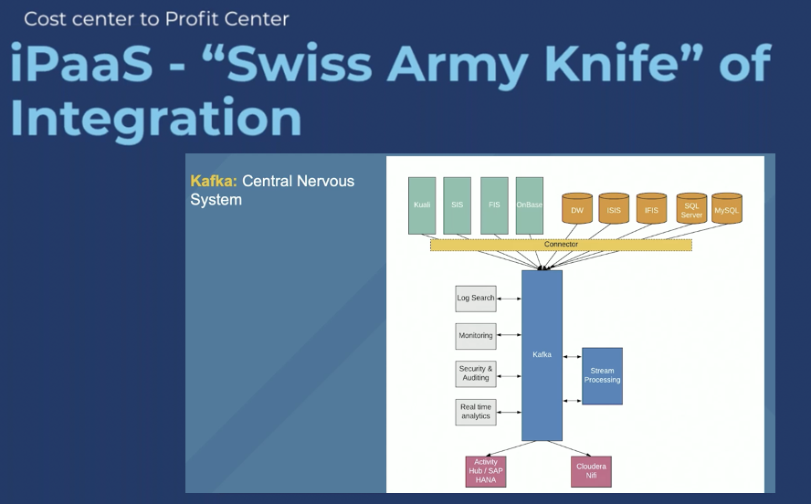 iPaas Swiss Army Knife of Integration powered by Apache Kafka