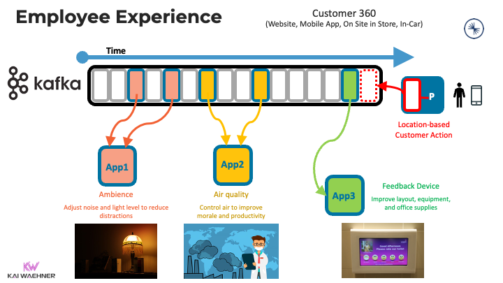 Employee Experience