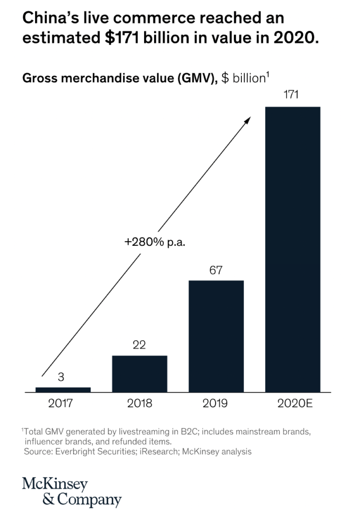 McKinsey Live Commerce Statistics 2020