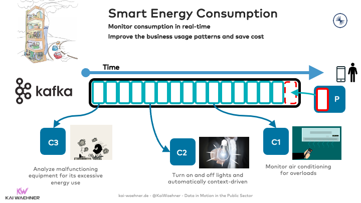 Smart Home Energy Consumption with Kafka and Event Streaming