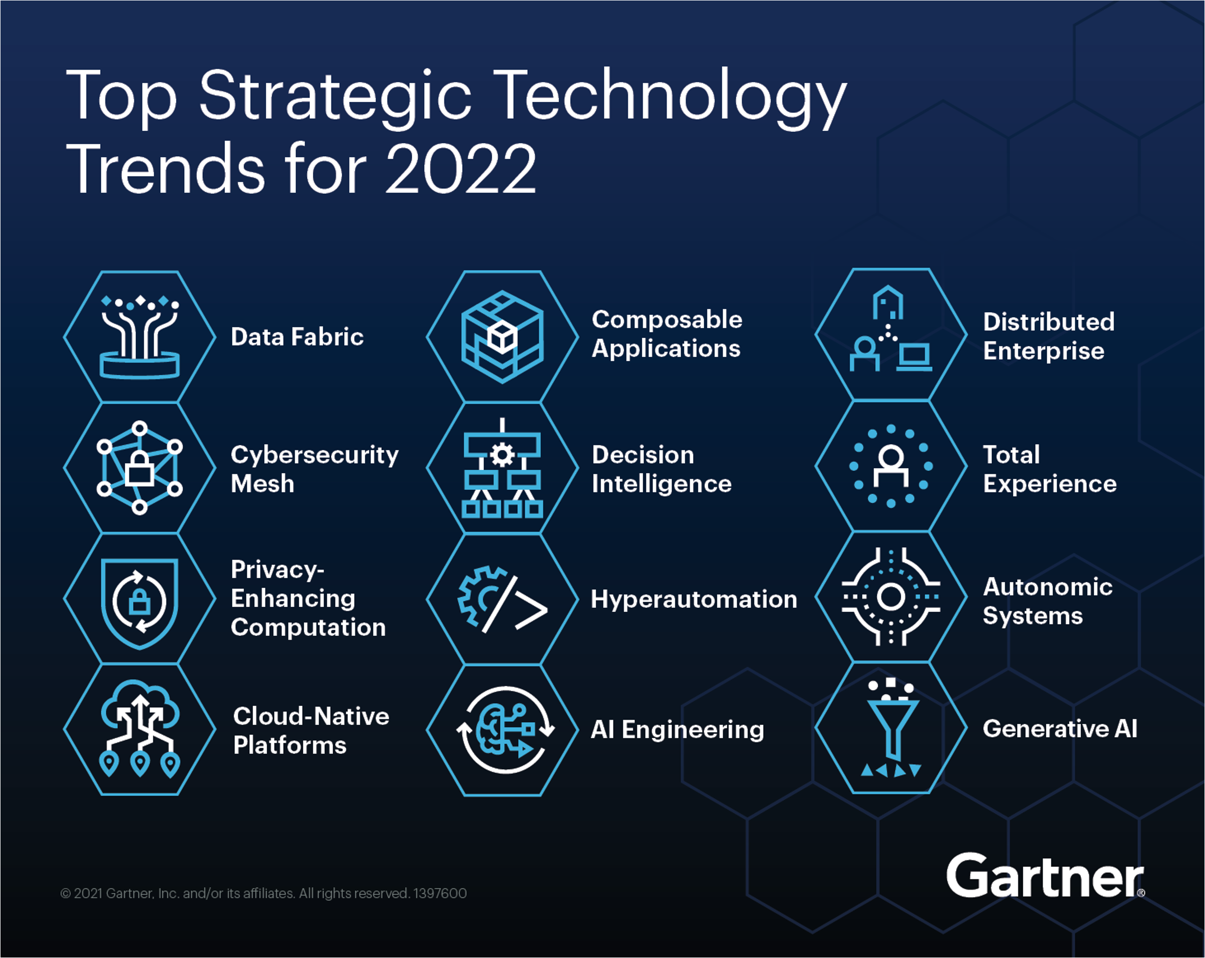 Top 5 Apache Kafka Use Cases for 2022 Kai Waehner