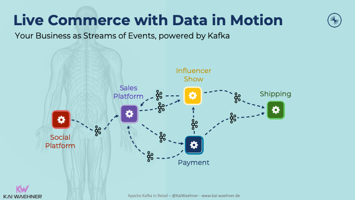 Live Commerce with Data in Motion