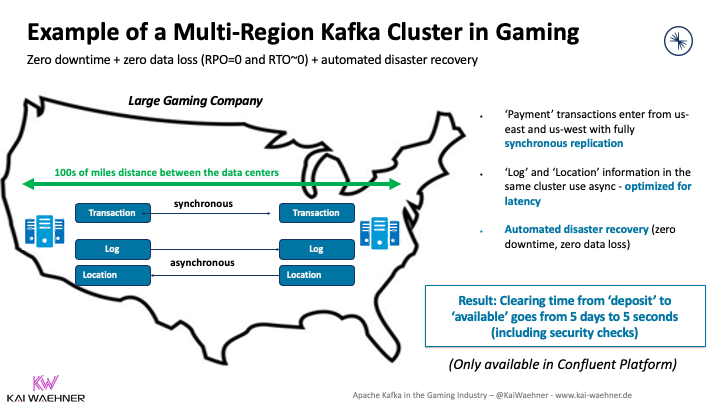 Multi Region Kafka Cluster in Gaming for Automated Disaster Recovery