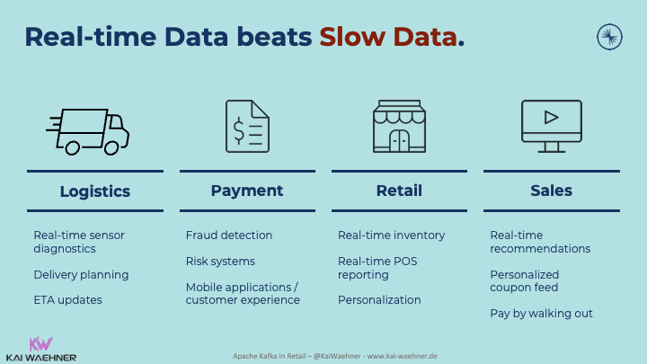 Real-time Data beats Slow Data in Retail