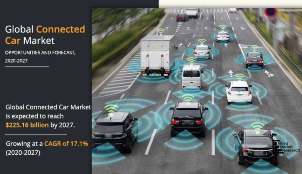 Connected Car Market Statistics – 2027