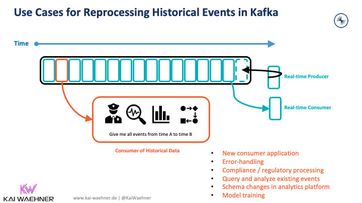 Use Cases for Replay and Reprocessing Historical Events with Apache Kafka