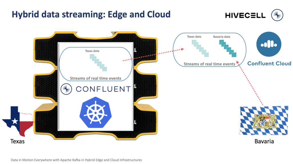 Hybrid Kafka Edge to Cloud Replication with Confluent and Hivecell