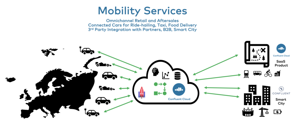 Mobility Services and Connected Cars with Event Streaming and Apache Kafka