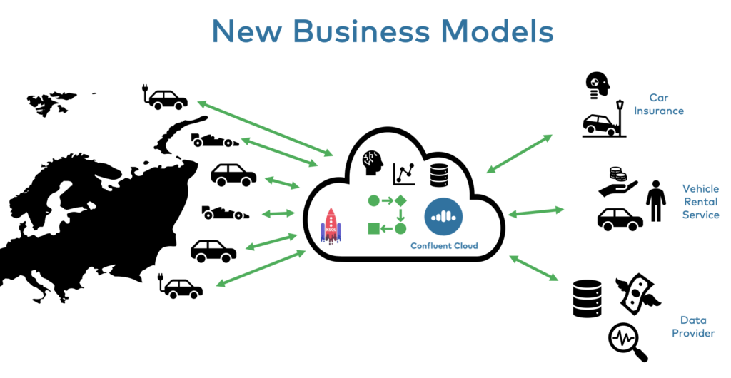New Automotive Business Models enabled by Event Streaming with Apache Kafka
