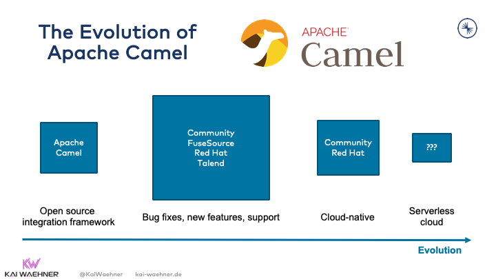 The Evolution of Apache Camel 2