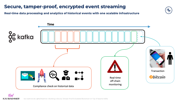 Kafka for data processing in the crypto world