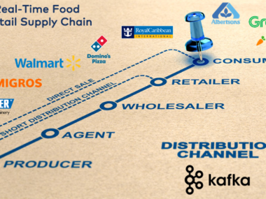 The Real-Time Food and Retail Supply Chain powered by Apache Kafka