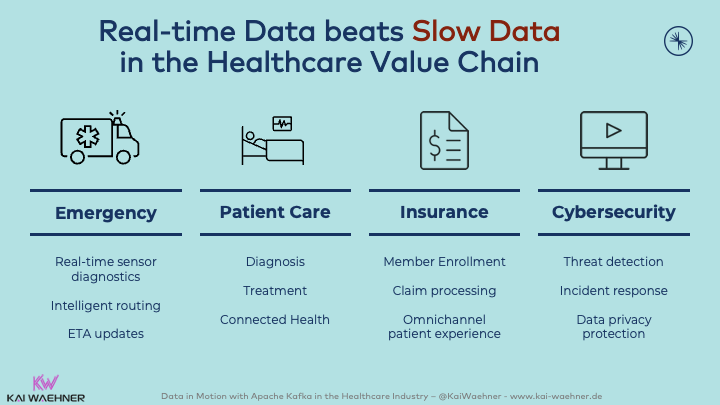 Data Streaming with Apache Kafka in Healthcare Insurance Pharma Cybersecurity