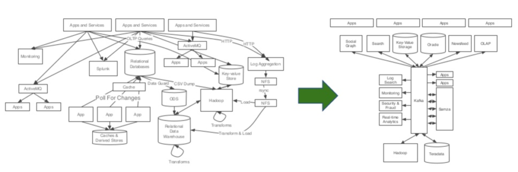 From legacy on premise to hybrid multi cloud at Bayer with Apache Kafka