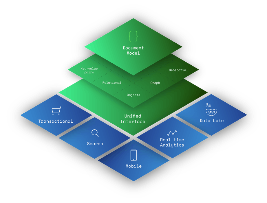 MongoDB Database Query Capabilities