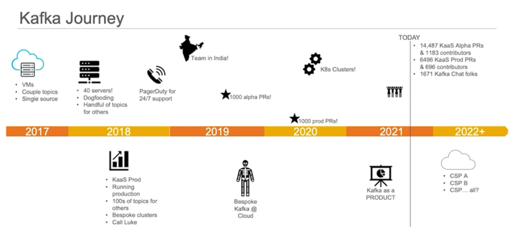 Optum United Healthcare Apache Kafka Journey