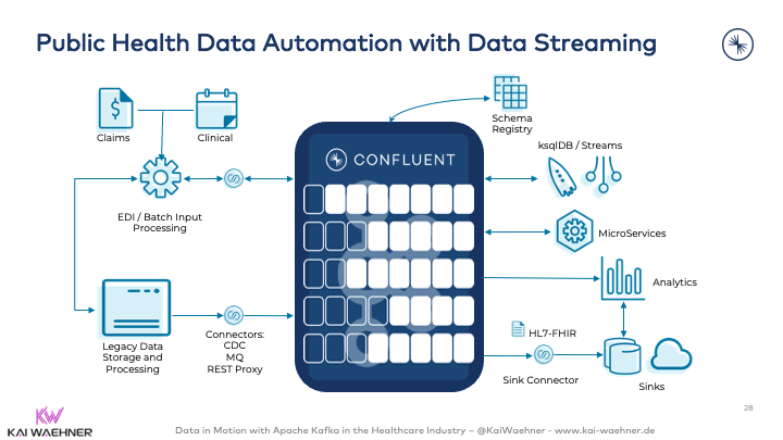 Public Health Data Automation with Data Streaming