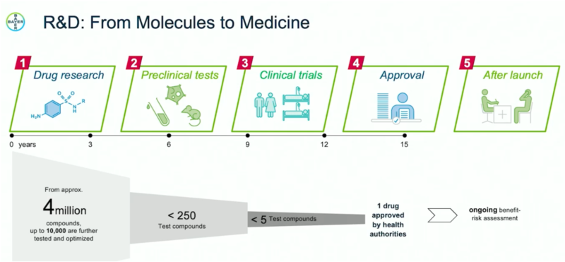 Streaming ETL with Apache Kafka in the Healthcare Industry - Kai Waehner